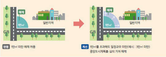 단절토지 그린벨트 해제 방안  국토부 제공